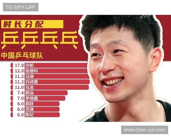 重庆乒乓球队反击战术解析与未来发展展望 重庆乒乓球队反击战术解析与未来发展展望