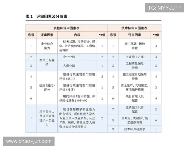 杭州足球队在邀请赛中的个人能力表现分析与点评